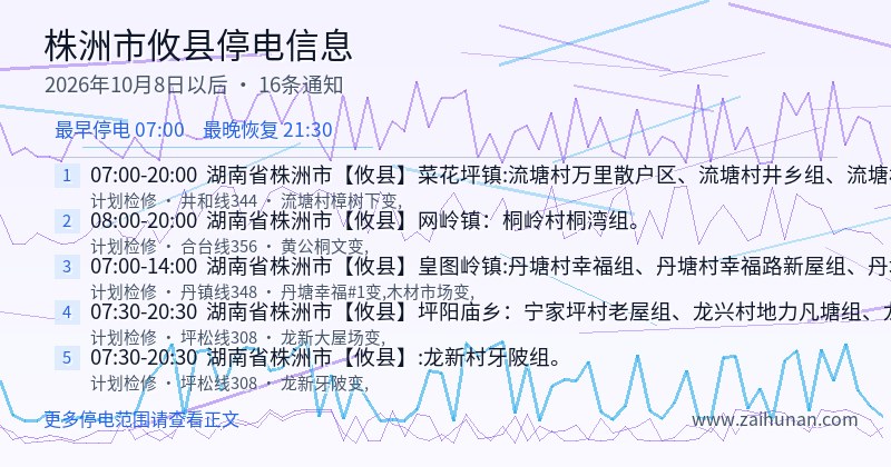 株洲市攸县停电通知