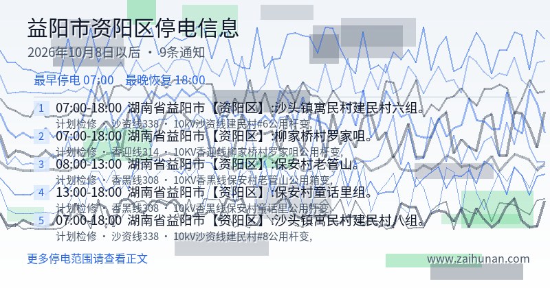益阳市资阳区停电通知