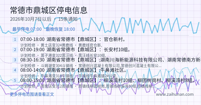 常德市鼎城区停电通知