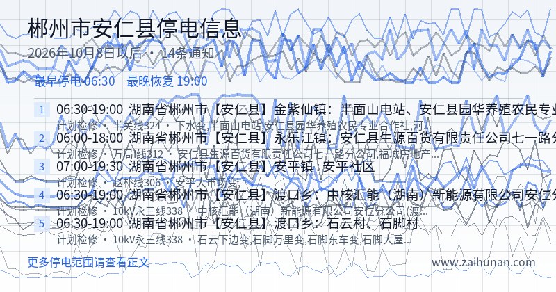 郴州市安仁县停电通知