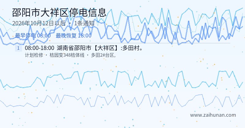 邵阳市大祥区停电通知