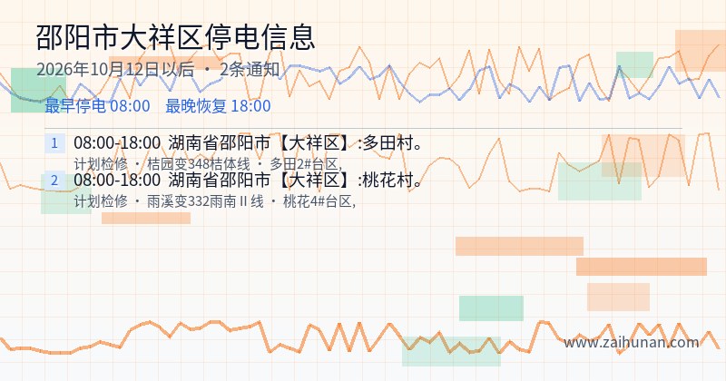 邵阳市大祥区停电通知