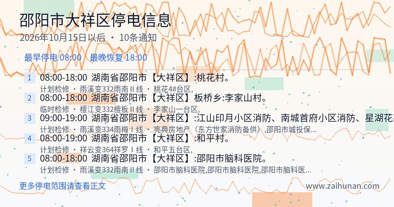 邵阳市大祥区停电通知