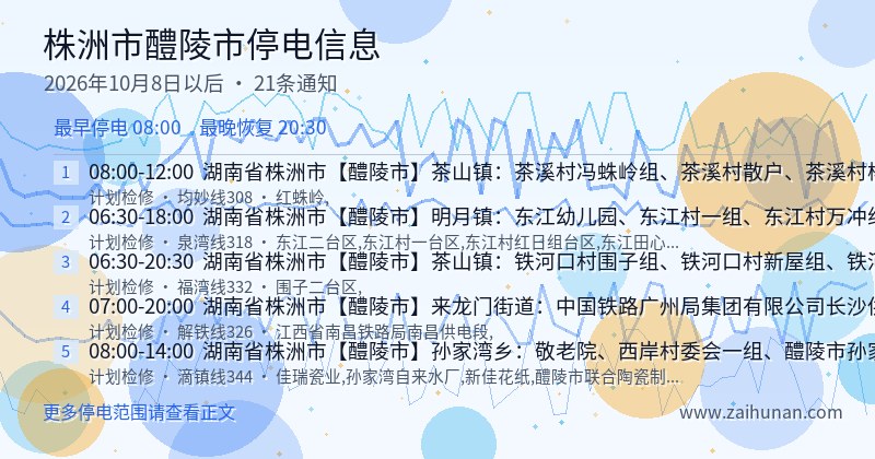 株洲市醴陵市停电通知