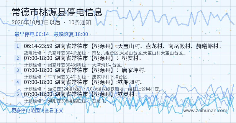 常德市桃源县停电通知