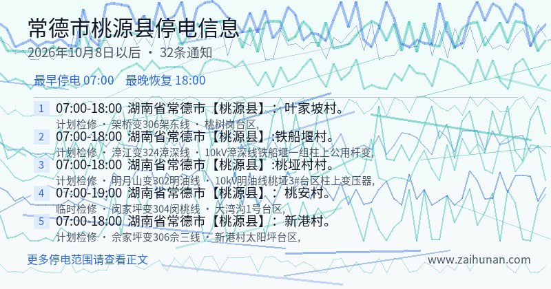 常德市桃源县停电通知