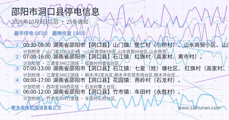 邵阳市洞口县停电通知