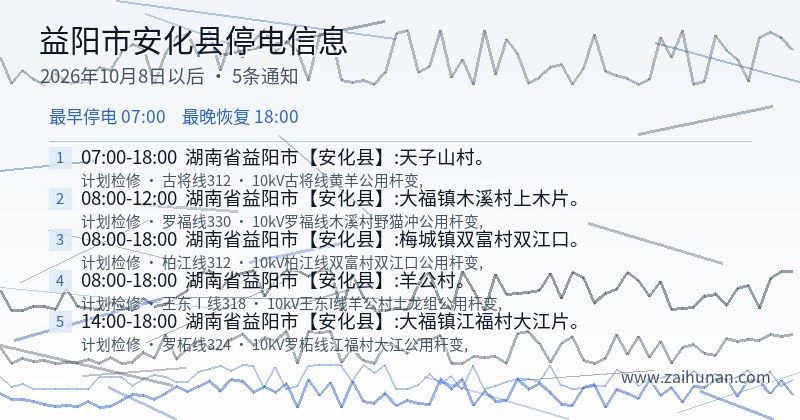 益阳市安化县停电通知