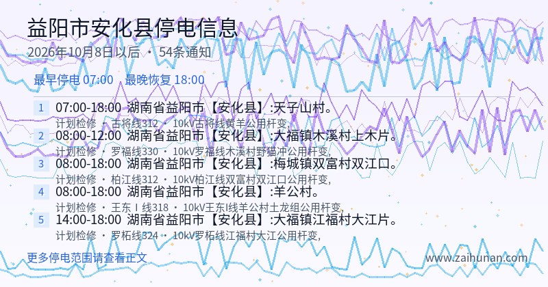 益阳市安化县停电通知