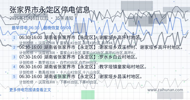 张家界市永定区停电通知