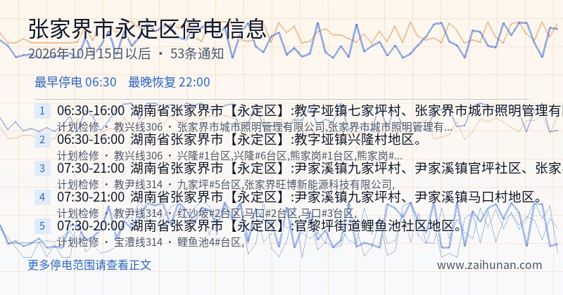 张家界市永定区停电通知