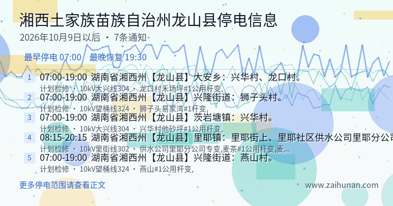 湘西土家族苗族自治州龙山县停电通知