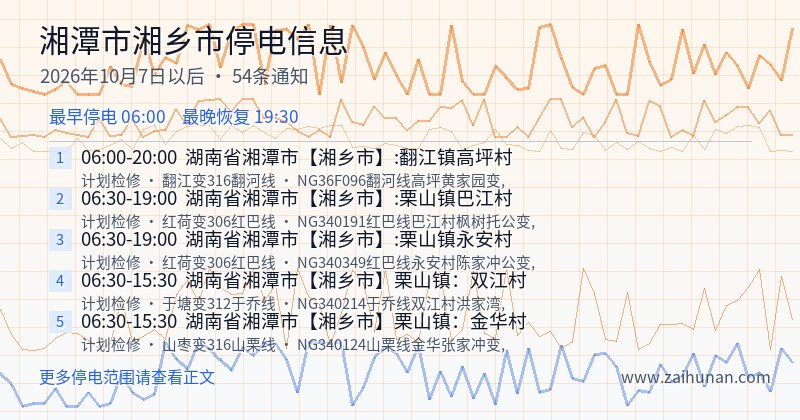 湘潭市湘乡市停电通知