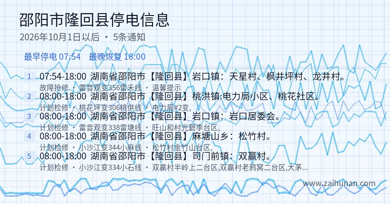 邵阳市隆回县停电通知