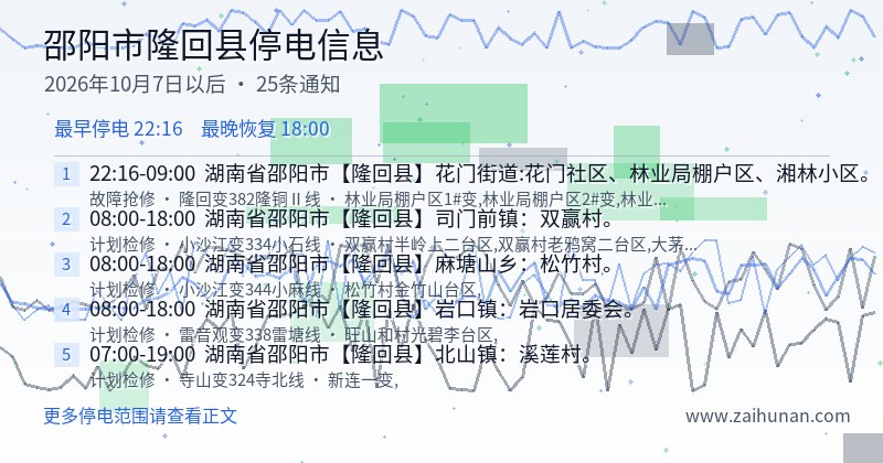 邵阳市隆回县停电通知