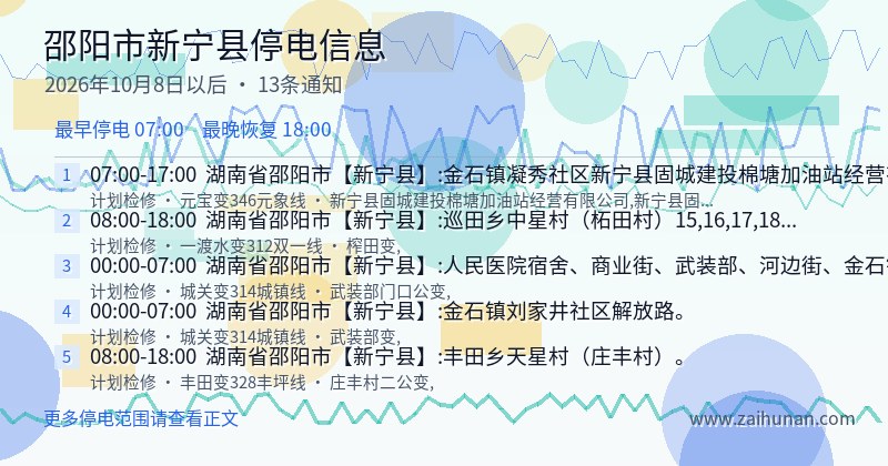 邵阳市新宁县停电通知