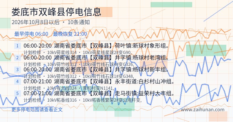 娄底市双峰县停电通知