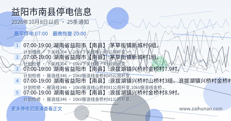 益阳市南县停电通知